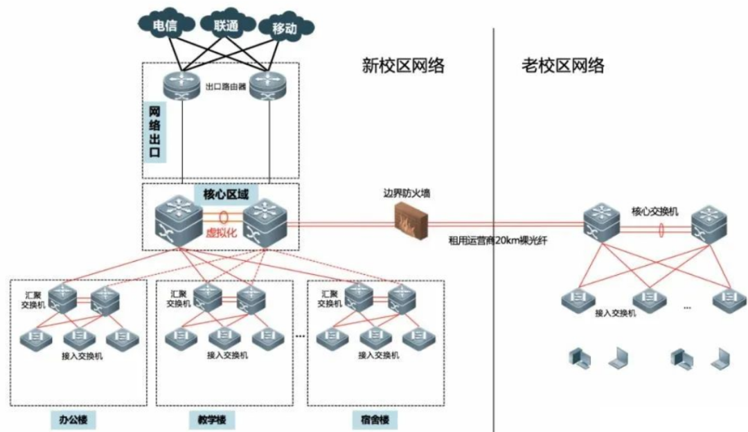 裸纤、专线、SDH、MSTP、MSTP+、OTN、PTN弱电人必了解！